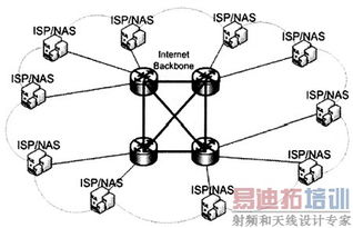 互联网通信服务质量监测的技术手段探讨